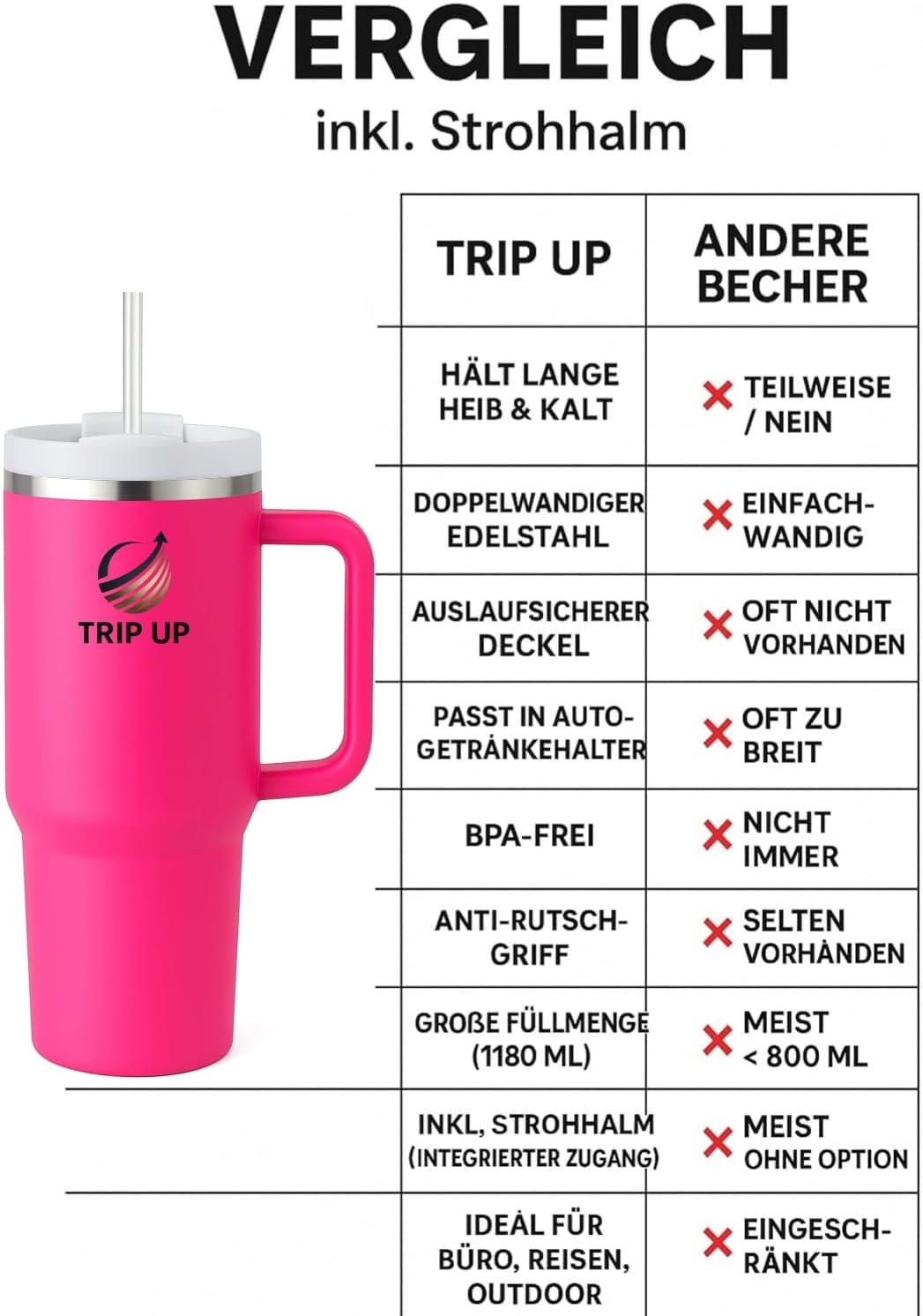 Trip Up Thermobecher Edelstahl, BPA-frei, Spülmaschinenfest, Auslaufsicher 40oz (Nova Pink)