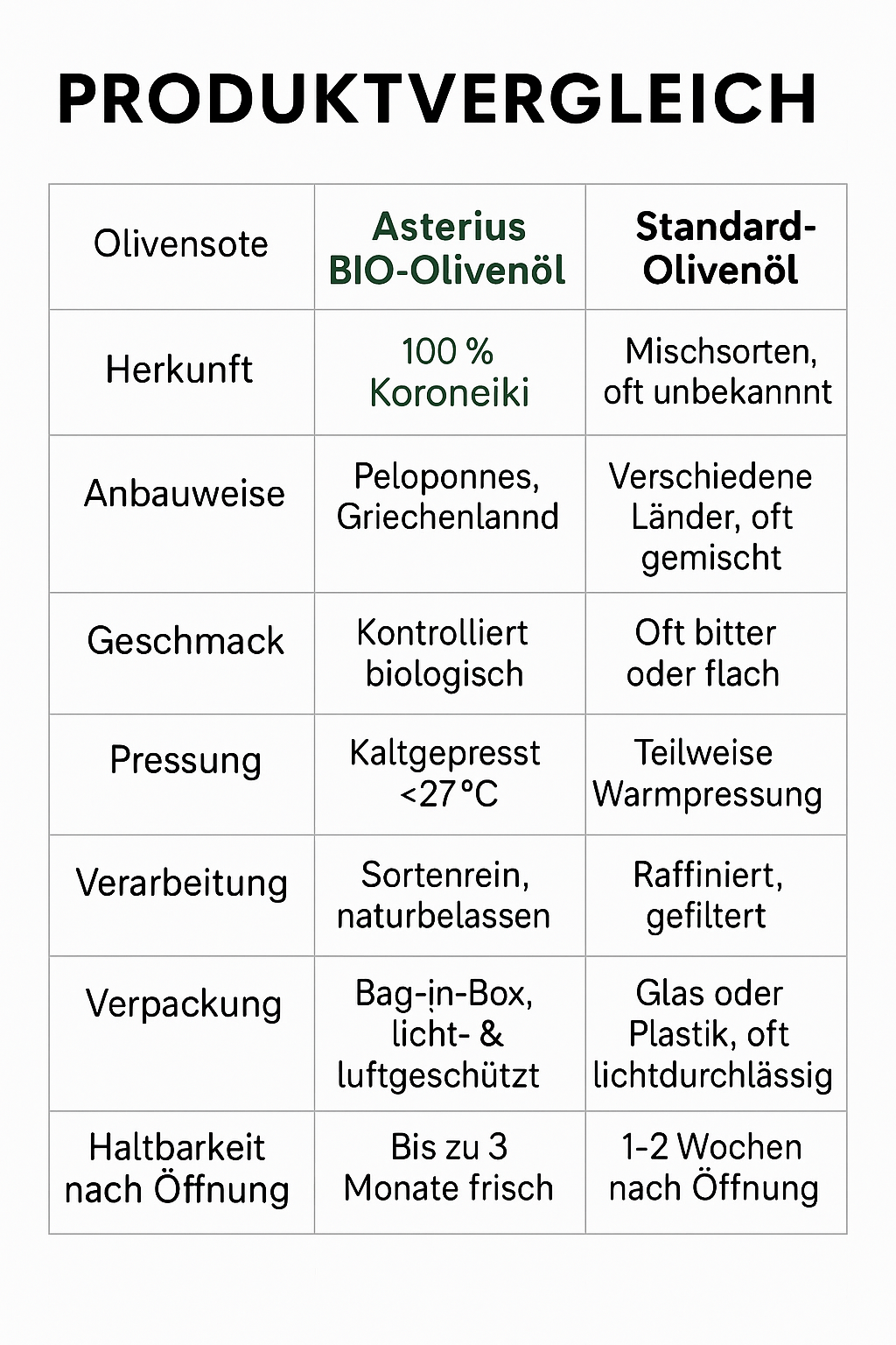 Asterius griechisches Bio Olivenöl extra nativ - Nachhaltige Bag in Box (3 Liter)