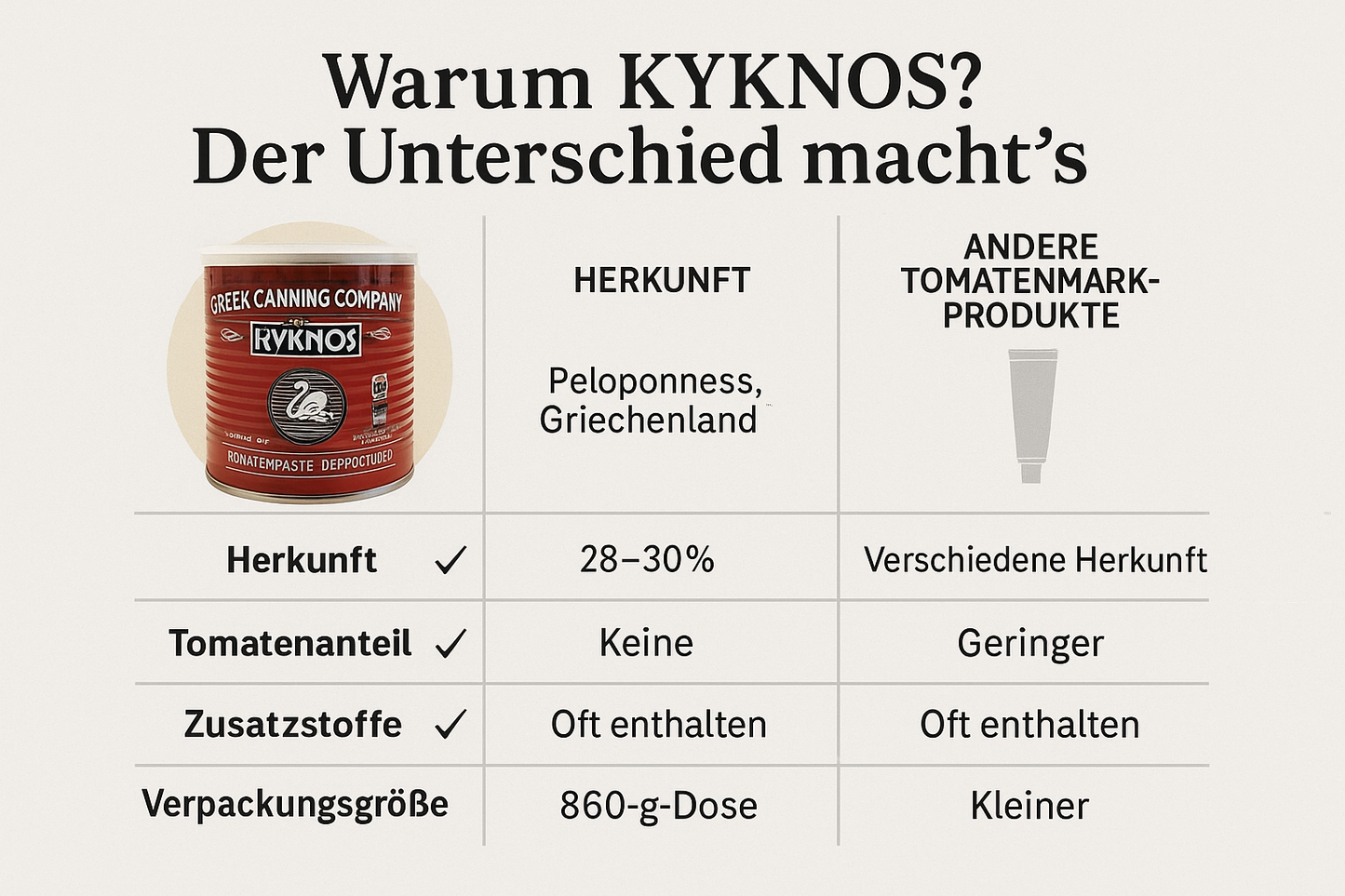 KYKNOS - Tomatenmark - Tomatenpaste aus Griechenland 860g