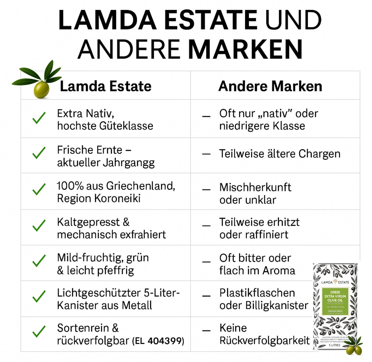 Lamda Estate Griechisches Olivenöl 5 L – Extra Nativ – 100 % Koroneiki – Kaltgepresst aus dem Peloponnes