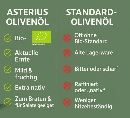 Asterius griechisches Bio Olivenöl extra nativ - Nachhaltige Bag in Box (3 Liter)