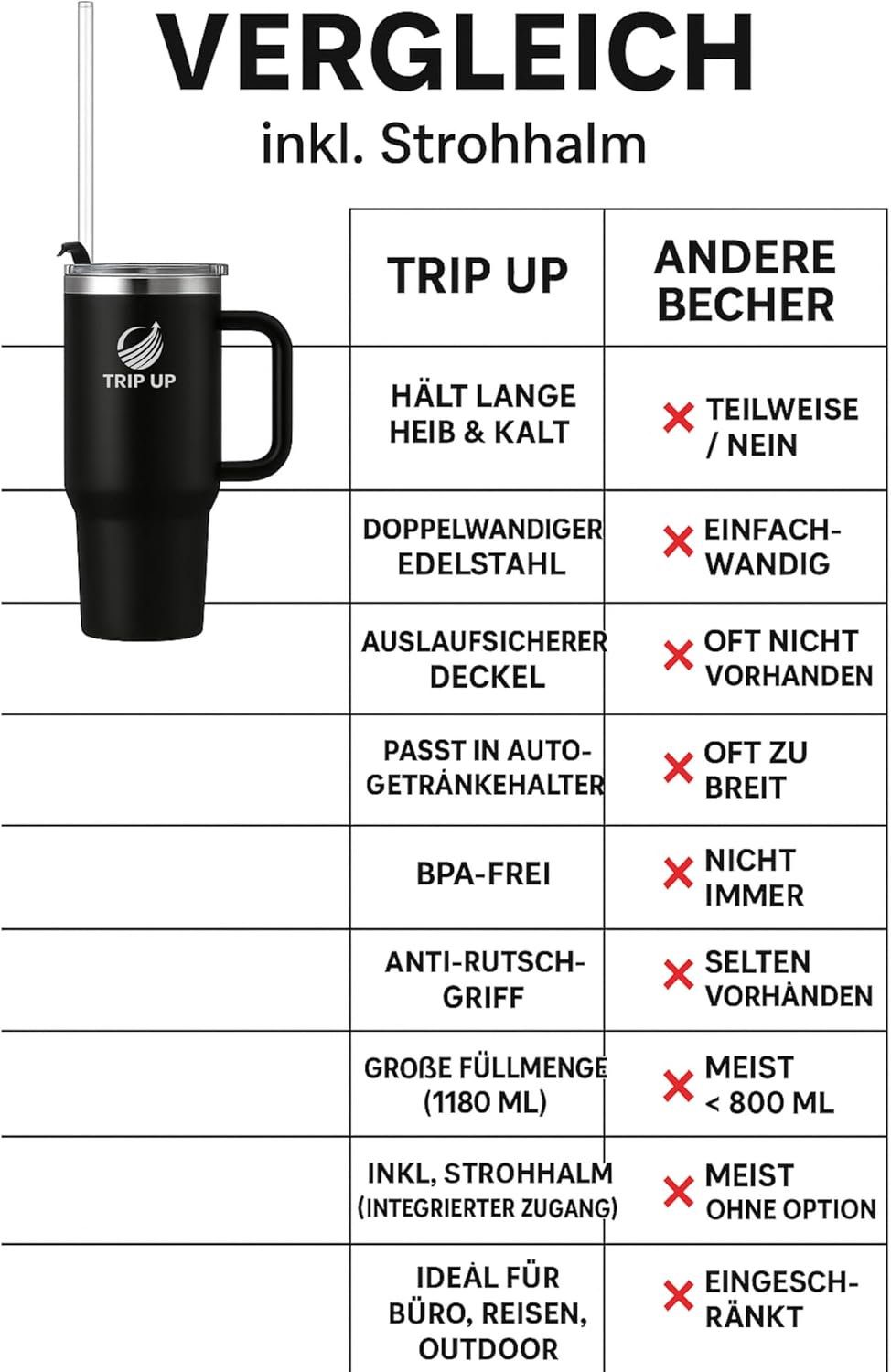 Trip Up Thermobecher Edelstahl, BPA-frei, Spülmaschinenfest, Auslaufsicher 40oz (Jet Black)