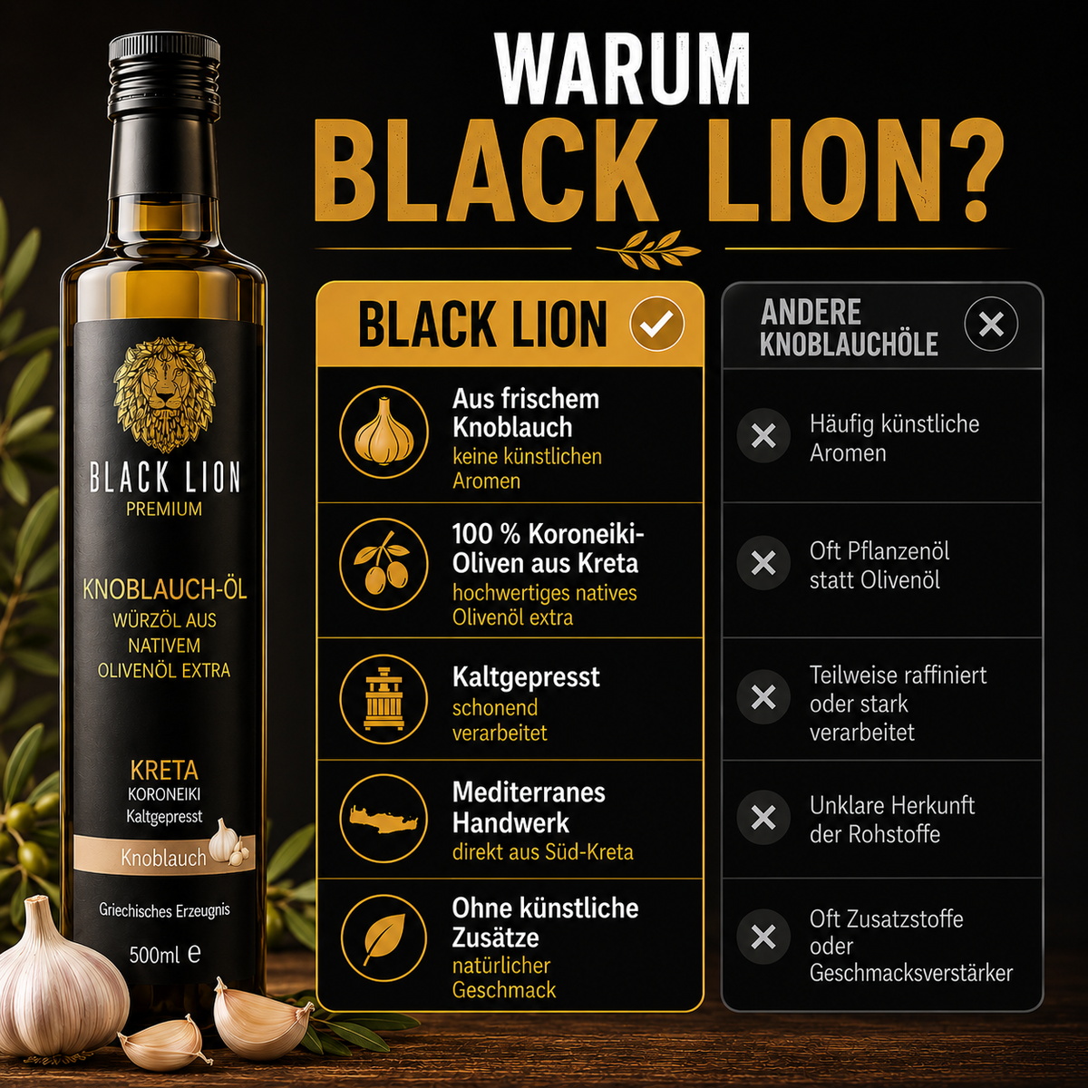 Black Lion Premium Genuss-Set – 4 × 500 ml Olivenöl + 500 ml Squeeze-Flasche | 5er-Set (2,5 L)