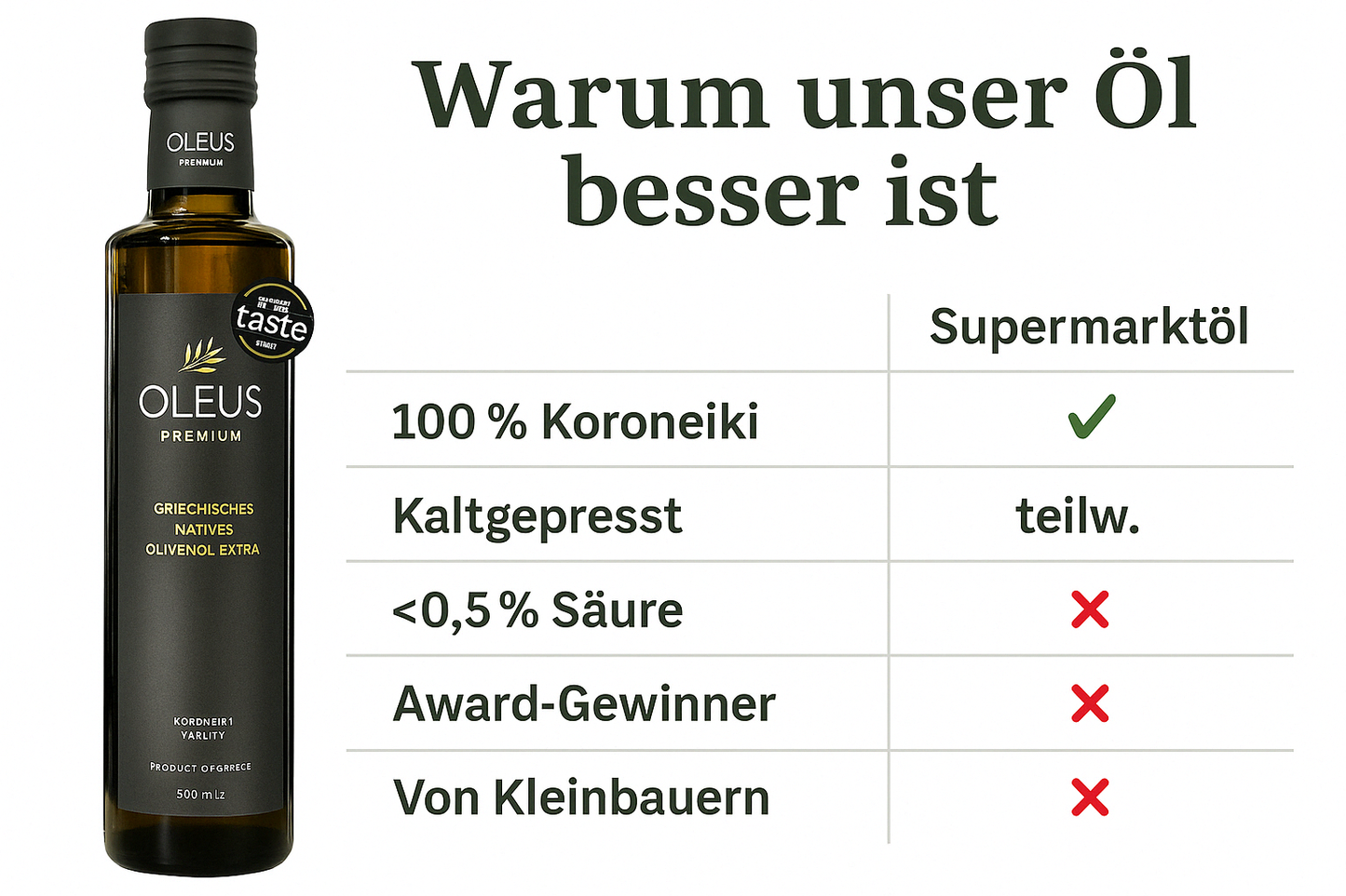 Oleus griechisches Olivenöl extra nativ - AWARD (6x500ml (3L.))