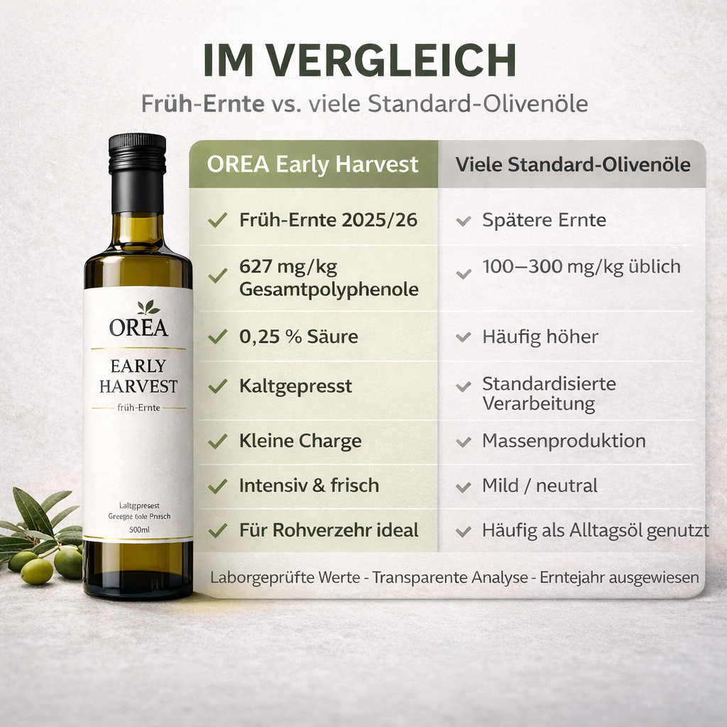 OREA Early Harvest Natives Olivenöl Extra – Olivenöl zum Verzehr, ohne Künstliche Zusätze – 500 ml | ⭐Sehr hoher Polyphenolgehalt