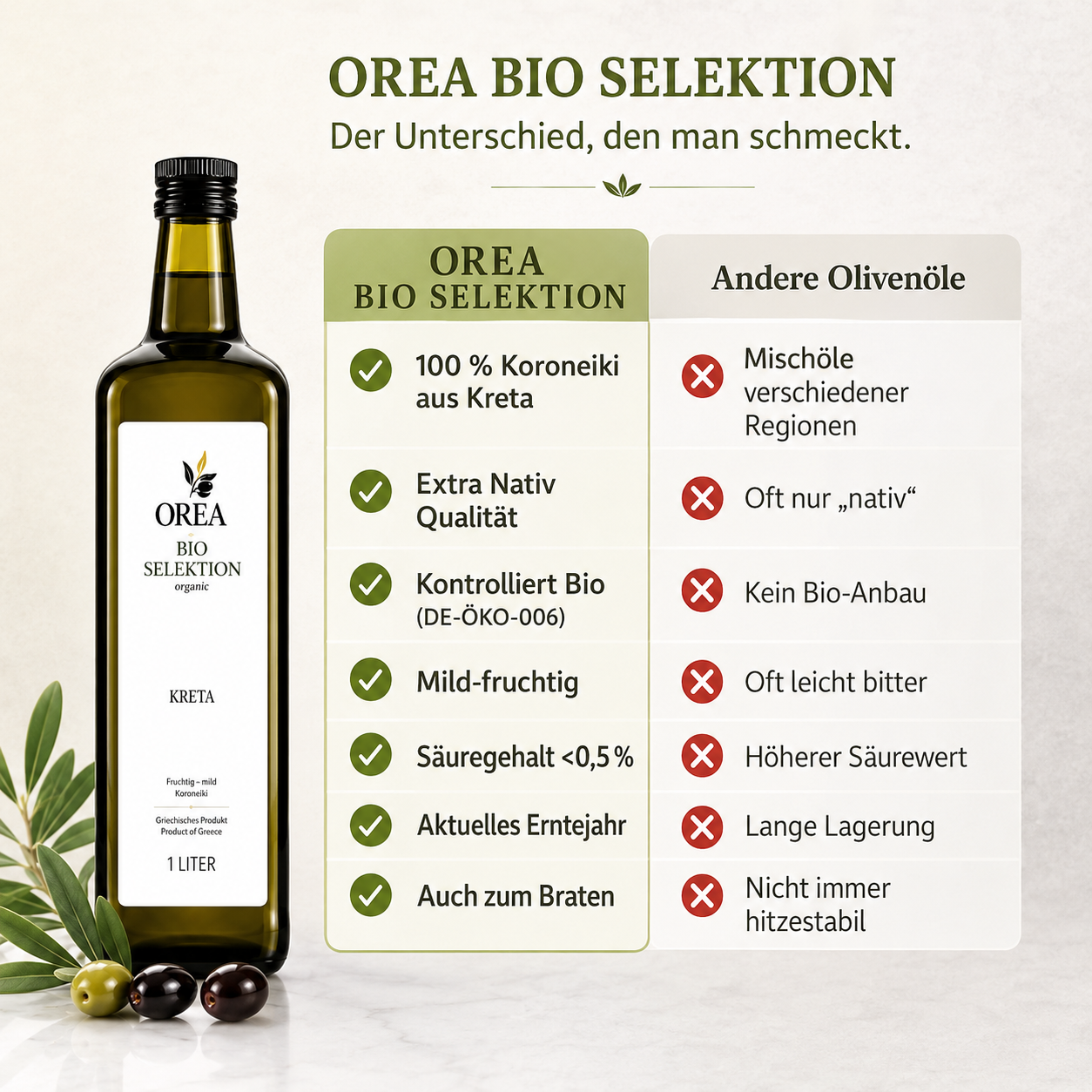 OREA Bio Olivenöl Extra Nativ aus Kreta – 1L Koroneiki (Ernte 2025/26) | Frisch abgefüllt ⭐Über 150× in den letzten 30 Tagen bestellt