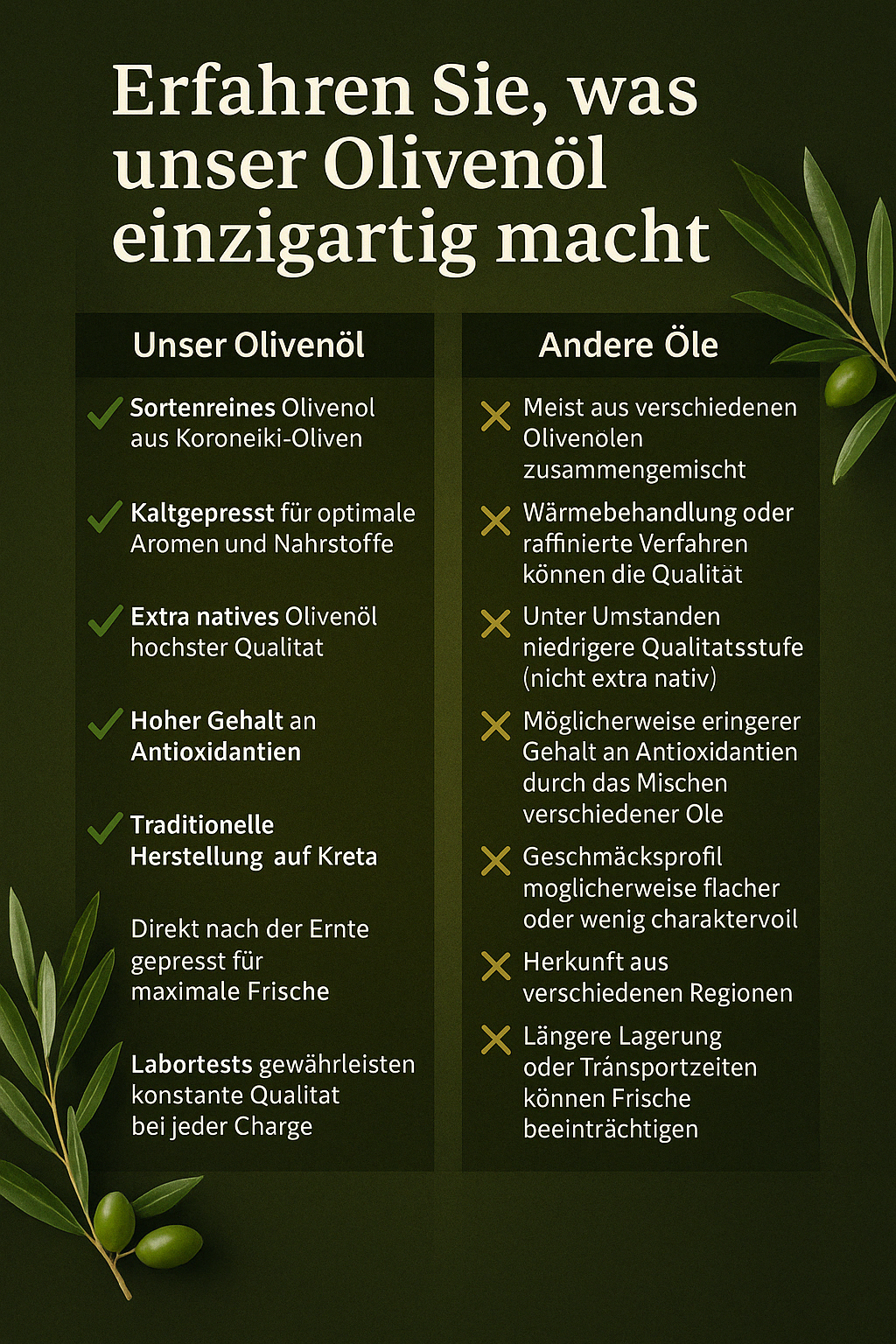 Kreta LOF griechisches Olivenöl 5 Liter extra nativ Kanister, jetzt für kurze Zeit)