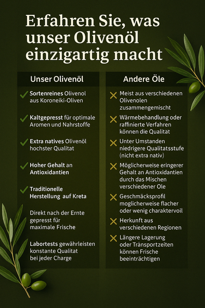 Kreta LOF griechisches Olivenöl 5 Liter extra nativ Kanister, jetzt für kurze Zeit)