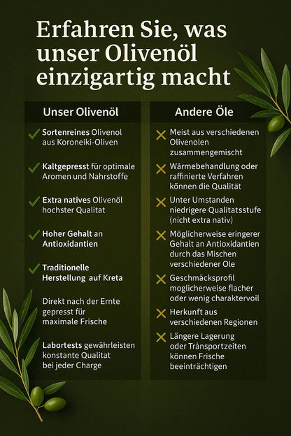 Kreta LOF griechisches Olivenöl 5 Liter extra nativ Kanister (mindesthaltbar unter 12 Monate)