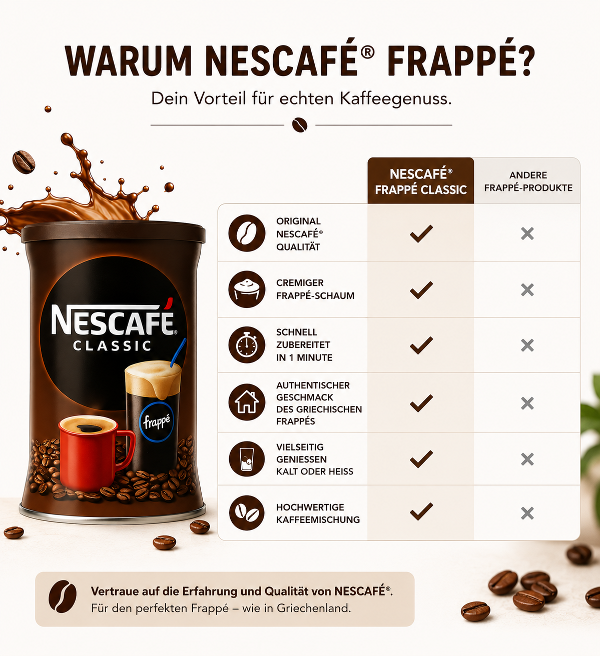 Nescafe Frappé - Frappe Classic 200g
