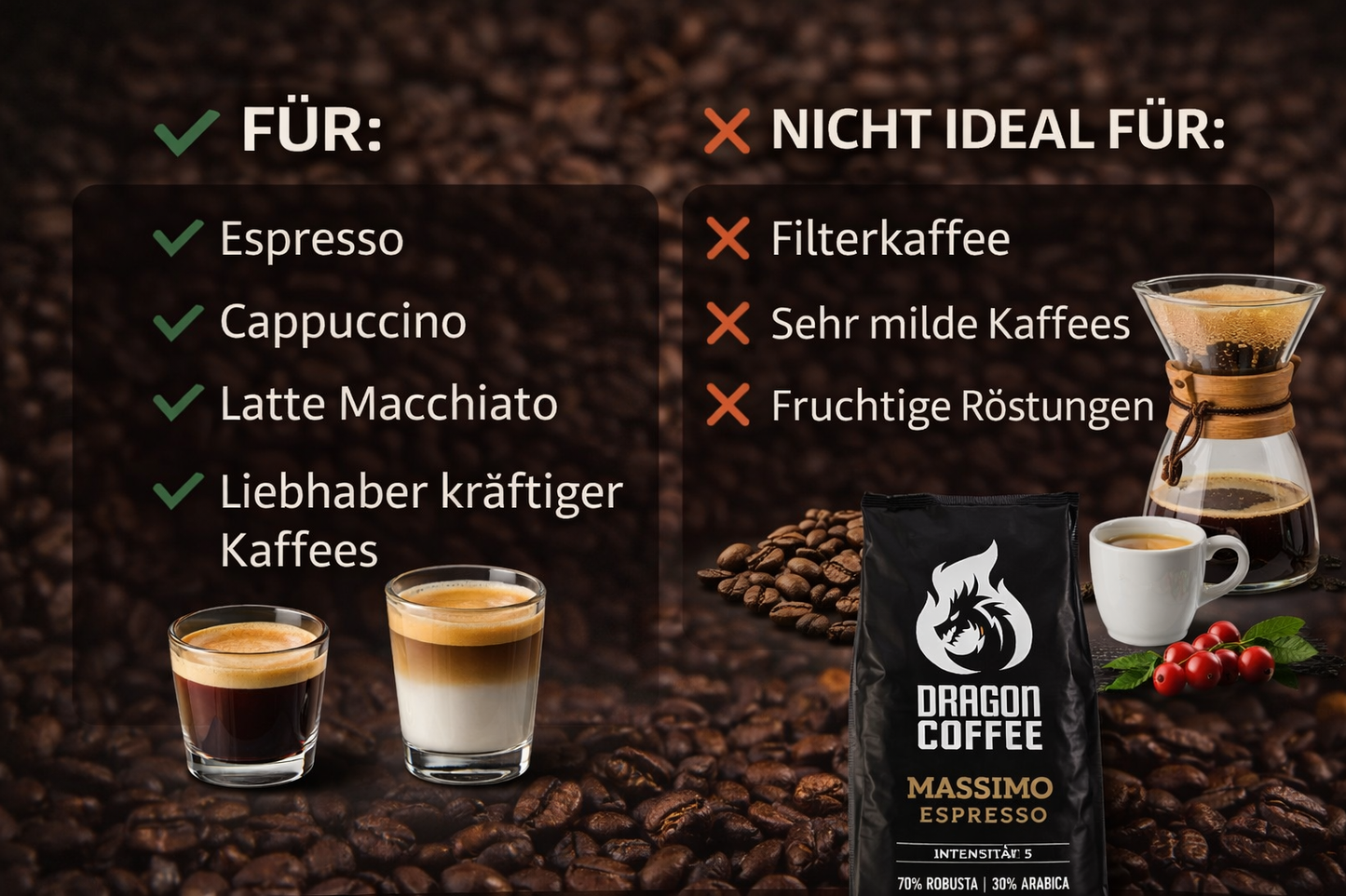 VAFIS Olivenöl 5L + Dragon Kaffeebohnen Barista 1kg im Set– Premium-Qualität aus Kreta & Italien