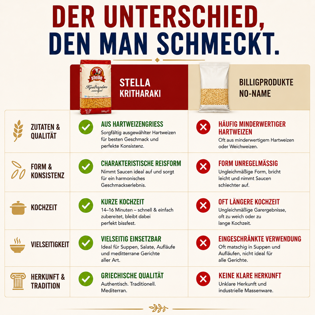 Stella Orzo - Kritharaki griechische Reisnudeln - 12x500g + feines Kalas Salz 250g