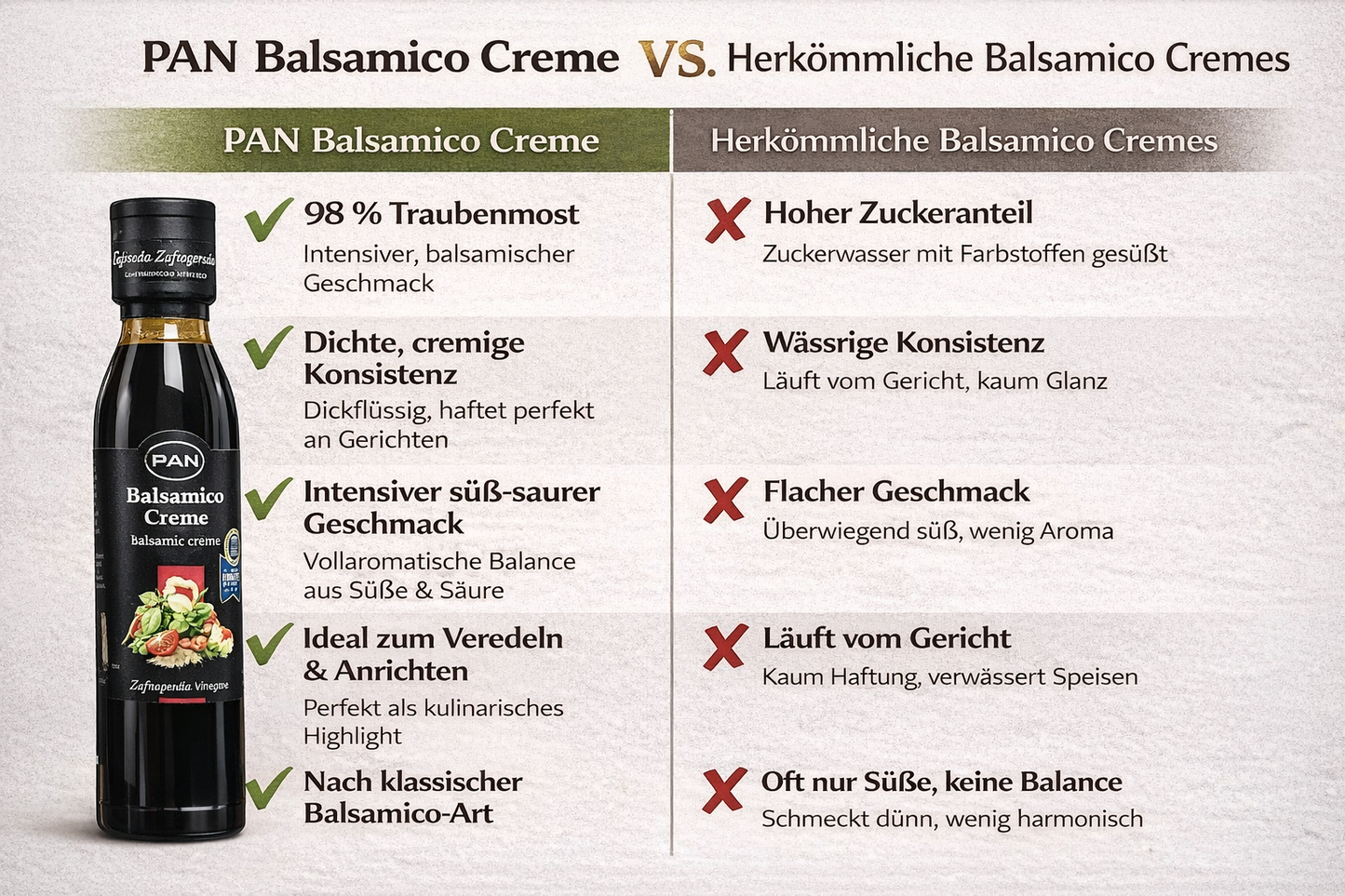 PAN Balsamico Creme Klassik 250 ml – Klassische Balsamico-Creme (2x250ml)