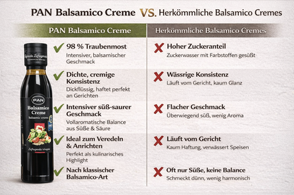 PAN Balsamico Creme Klassik 250 ml – Klassische Balsamico-Creme (2x250ml)