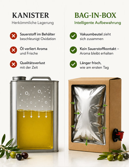 OREA-FEINKOST Bio griechisches Olivenöl nativ extra – Bag-in-Box 5 L | 📦Aktuell nicht auf Lager, Vorbestellung möglich – 🚚Versand ab 09.07.2026