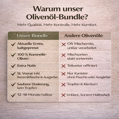 OREA Auswahl – 5L Extra Natives Olivenöl aus Kreta + Premium-Dosierflasche & Balsamico | Ernte 2025/26