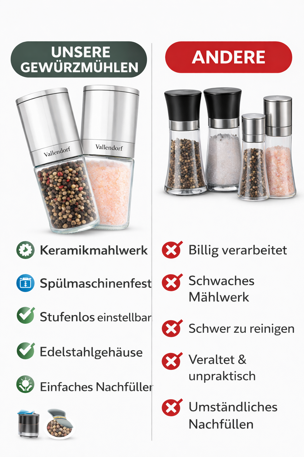 Vallendorf -Salz- & Pfeffermühle im Set – 2in1 Edelstahl Gewürzmühlen mit Keramikmahlwerk, stufenlos & nachfüllbar – Hochwertiges Geschenk