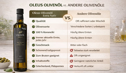 Oleus griechisches Olivenöl extra nativ - AWARD 1 Liter (2x500ml)