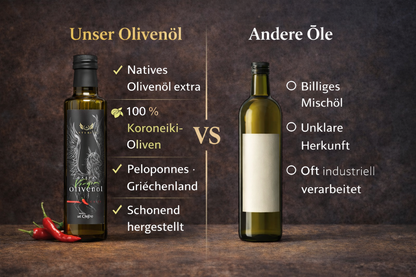 Asterius Würzöl Chili – Kaltgepresstes Olivenöl Extra Nativ, 250ml | Limitierte Menge 🍃Mindestens bis 09/26 haltbar