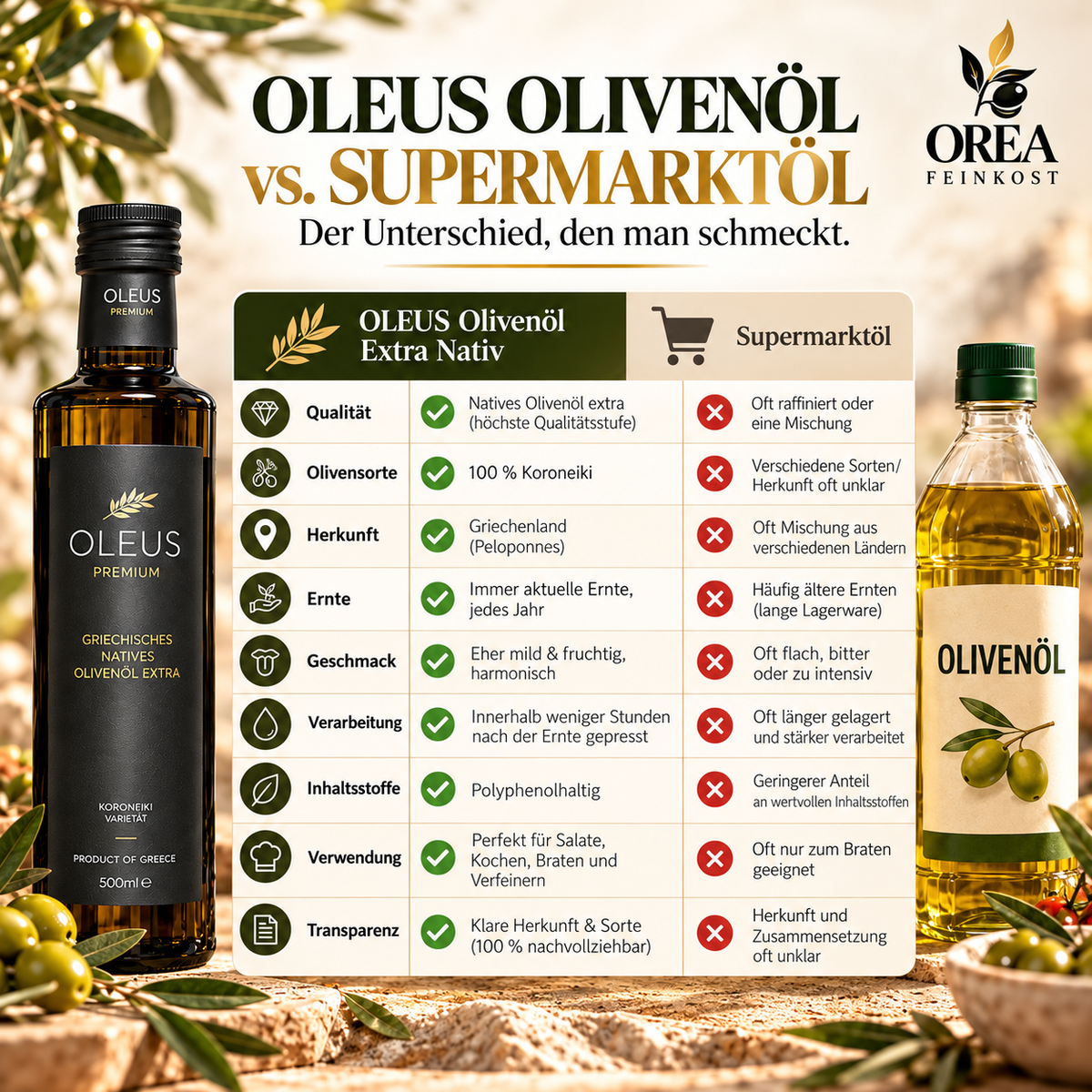 Oleus griechisches Olivenöl extra nativ - AWARD 1 Liter (2x500ml) | ⭐ Beliebte 1L Haushaltsgröße