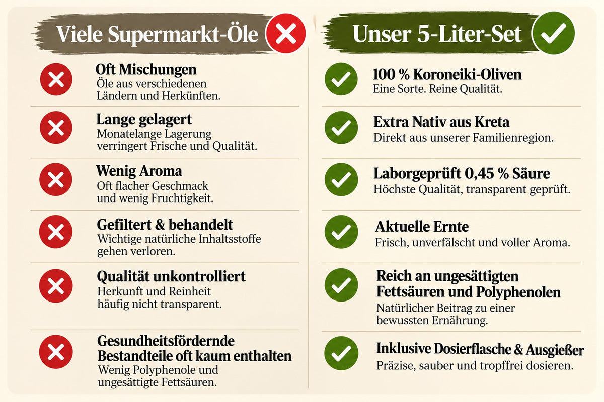 OREA Auswahl – Griechisches Olivenöl 5L – Dellenkanister / 2. Wahl – Extra Nativ | VAFIS