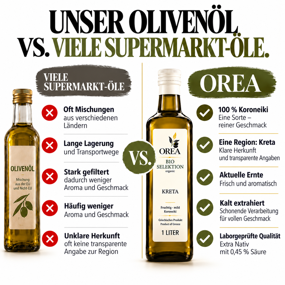 OREA Bio Olivenöl Extra Nativ aus Kreta – 3 x 1L (Ernte 2025/26) inkl. Premium Dosierflasche & Edelstahl-Ausgießer | frisch abgefüllt