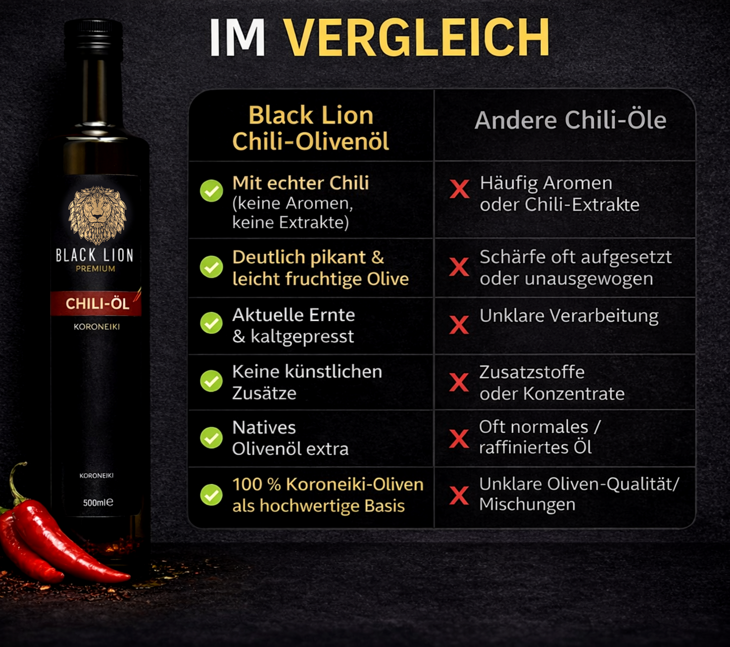 Black Lion Premium Chili-Olivenöl extra nativ – Chili & Würzöl mit echter Chili – kaltgepresst – ohne künstliche Zusätze – 500 ml