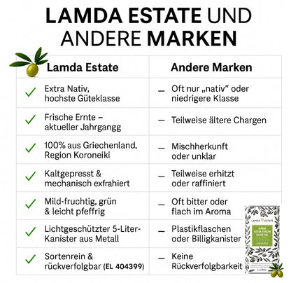 Lamda Estate Griechisches Olivenöl 5 L – Extra Nativ – 100 % Koroneiki – Kaltgepresst aus dem Peloponnes