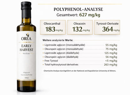 OREA Early Harvest Natives Olivenöl Extra – Olivenöl zum Verzehr, ohne Künstliche Zusätze – 500 ml | ⭐Sehr hoher Polyphenolgehalt