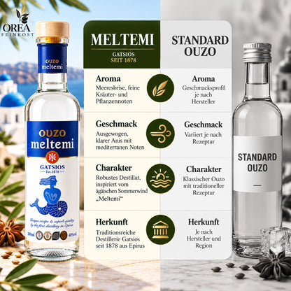 griechischer Ouzo Meltemi Gatsios 200ml